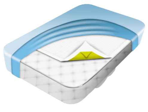 Grafik eines Matratzenschoners und seiner Anwendung auf einer Matratze​